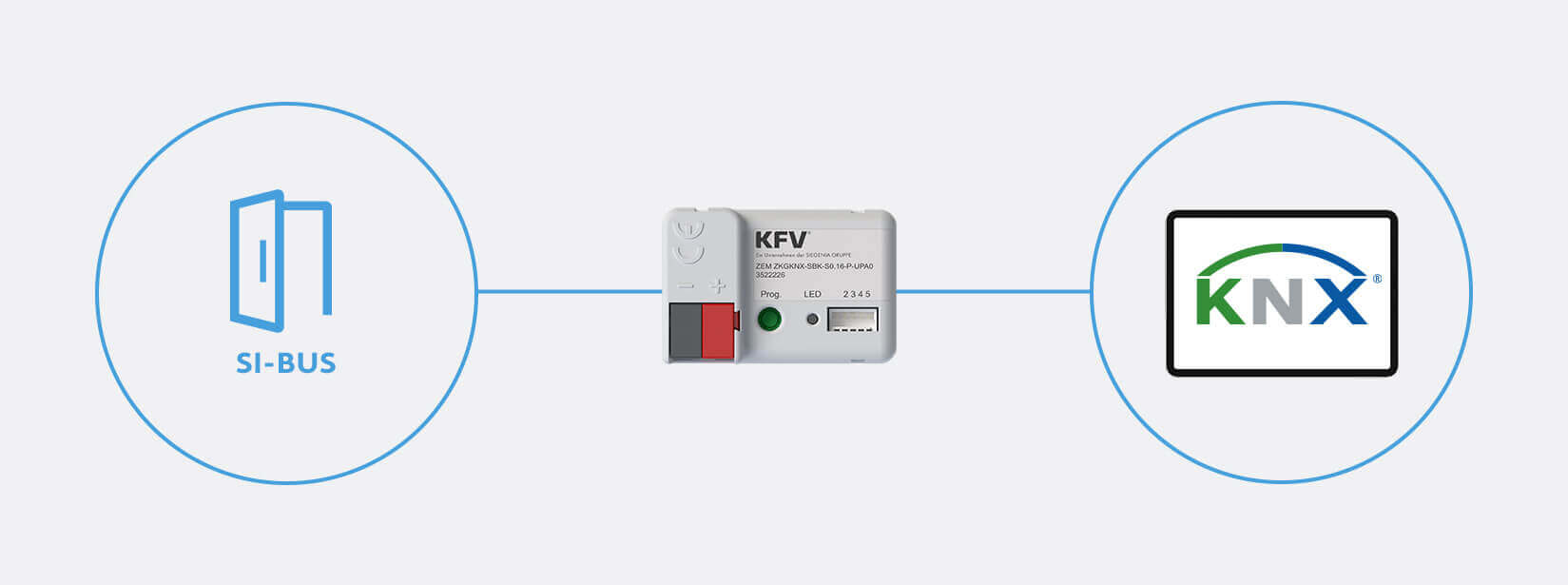 Knx-gateway-schaubild-tueren